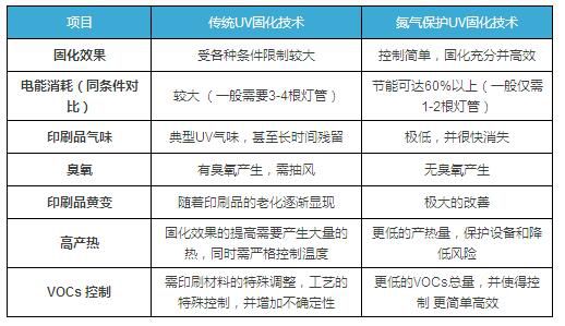 油墨制氮机