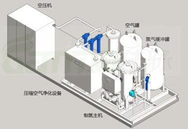 厂家直销高纯度氮气机