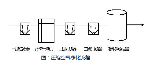 高纯度氮气机工作原理