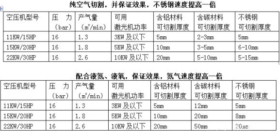 激光切割辅助制氮机