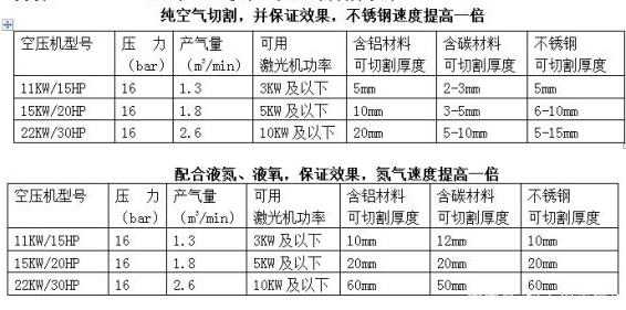 激光切割辅助制氮机