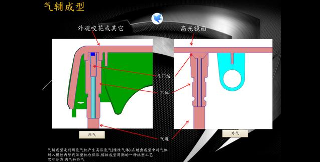 塑胶模具注塑行业制氮机