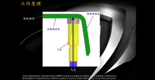 塑胶模具注塑行业制氮机